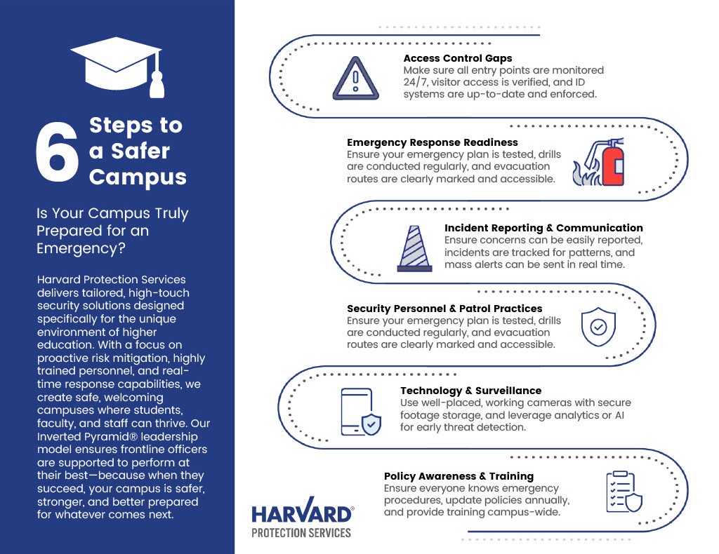 Infographic outlining six steps to enhance campus safety and emergency preparedness with Harvard Protection Services.
